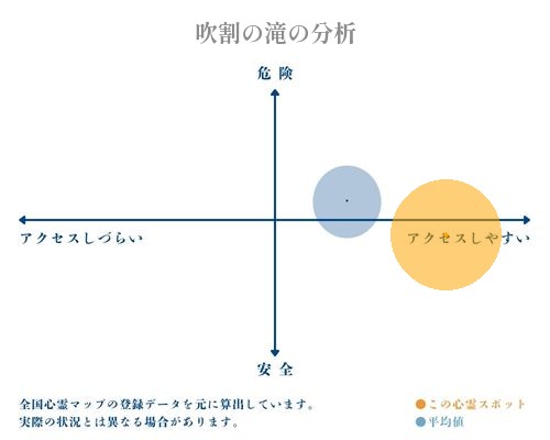 吹割の滝の分析画像