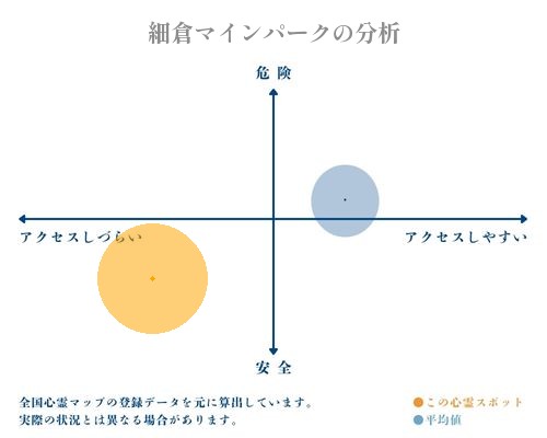 細倉マインパークの分析画像