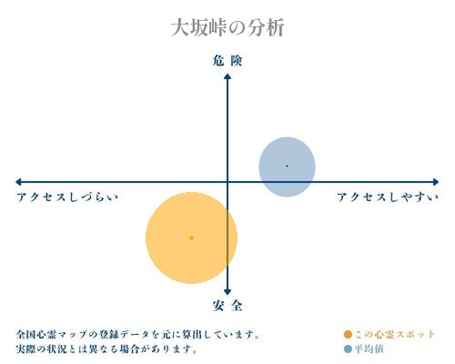 大坂峠の分析画像