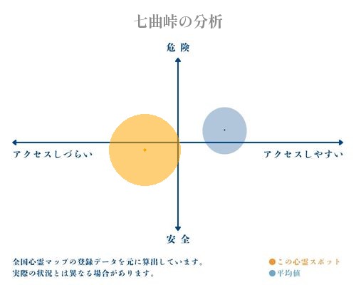 七曲峠の分析画像