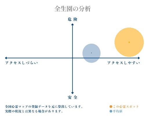 全生園の分析画像