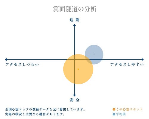 箕面隧道の分析画像