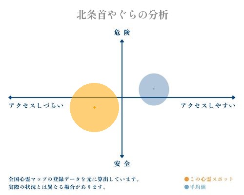 北条首やぐらの分析画像