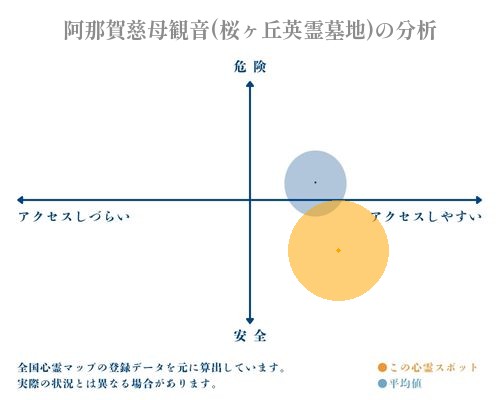 阿那賀慈母観音(桜ヶ丘英霊墓地)の分析画像