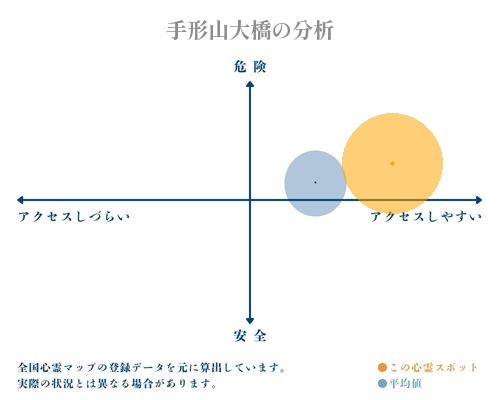 手形山大橋の分析画像