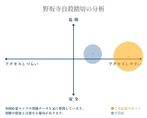 野坂寺自殺踏切の分析画像