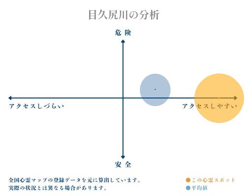 目久尻川の分析画像