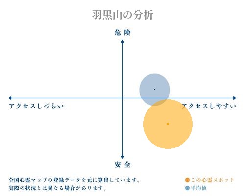 羽黒山の分析画像