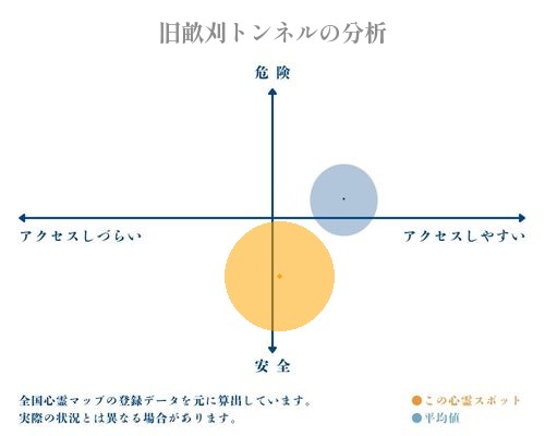 旧畝刈トンネルの分析画像