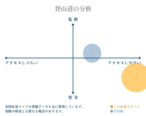 登山道の分析画像