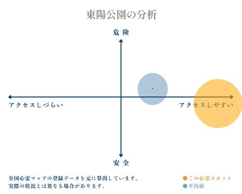 東陽公園の分析画像