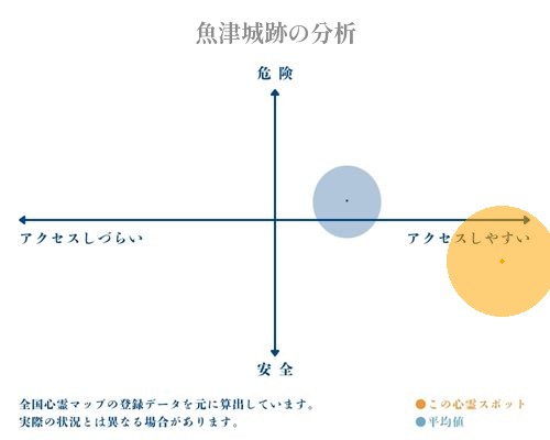 魚津城跡の分析画像