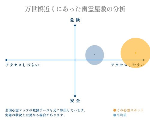 万世橋近くにあった幽霊屋敷の分析画像