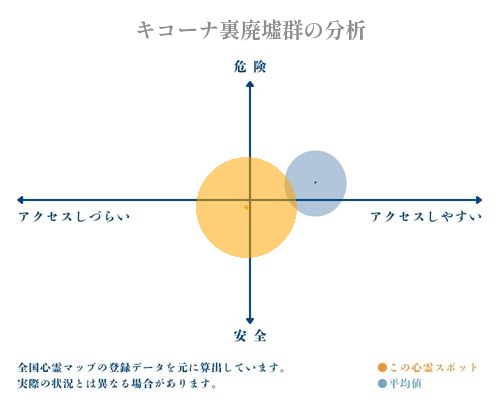 キコーナ裏廃墟群の分析画像