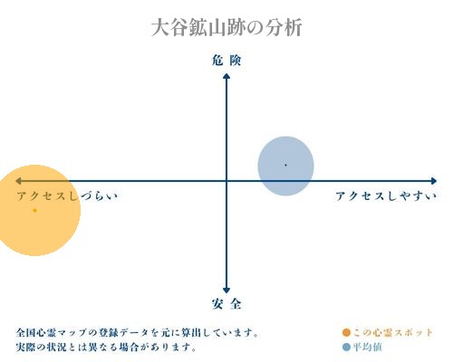 大谷鉱山跡の分析画像