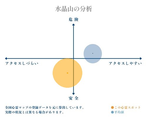 水晶山の分析画像