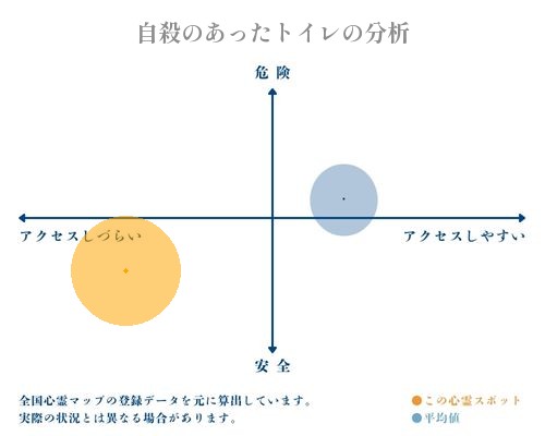 自殺のあったトイレの分析画像