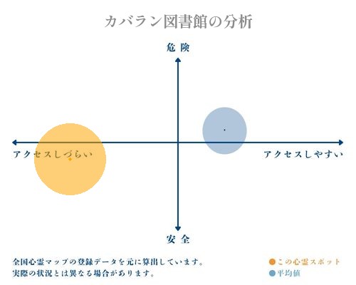 カバラン図書館の分析画像