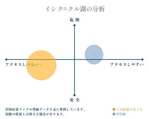 イシク=クル湖の分析画像