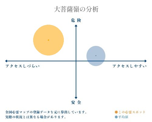 大菩薩嶺の分析画像