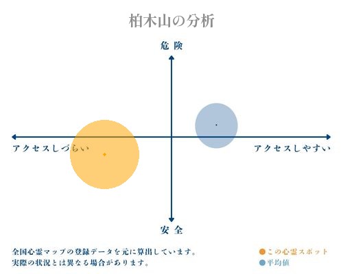 柏木山の分析画像