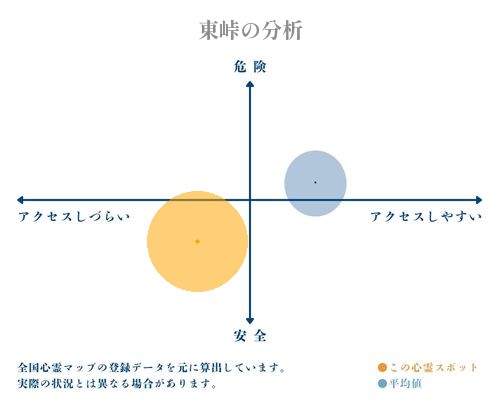 東峠の分析画像