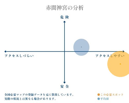 赤間神宮の分析画像