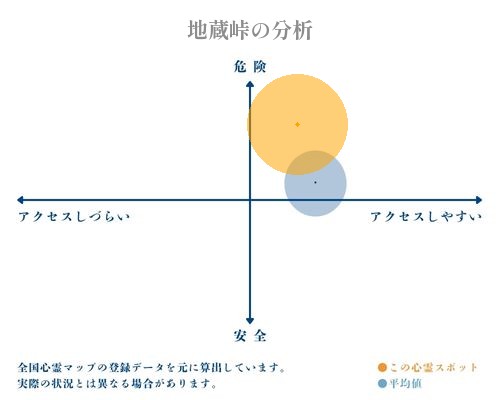 地蔵峠の分析画像