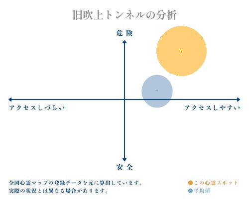 旧吹上トンネルの分析画像