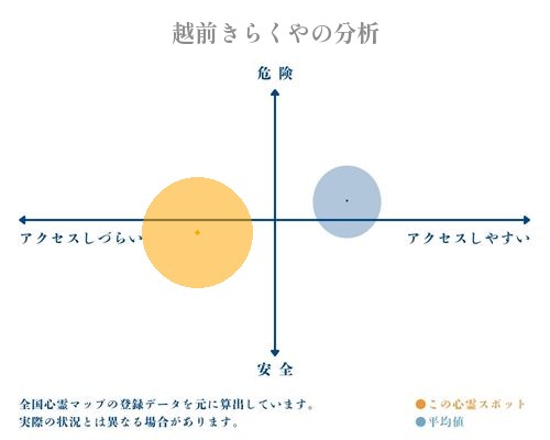 越前きらくやの分析画像