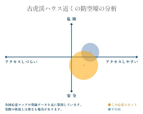 古虎渓ハウス近くの防空壕の分析画像