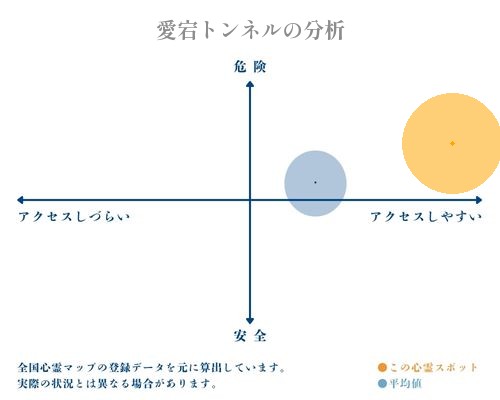 愛宕トンネルの分析画像