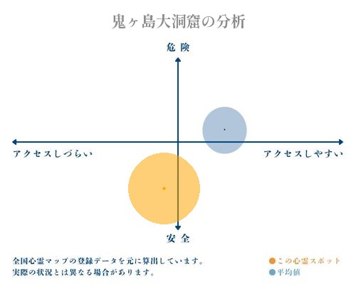 鬼ヶ島大洞窟の分析画像