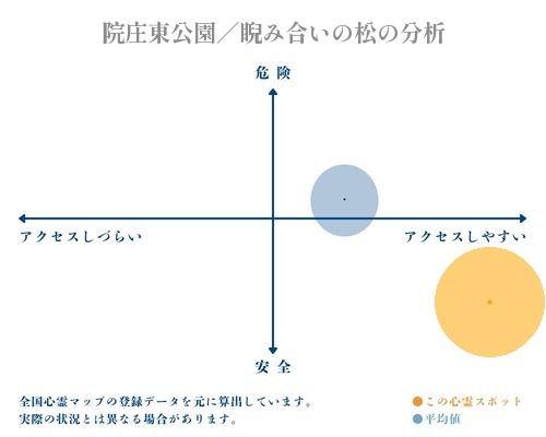 院庄東公園／睨み合いの松の分析画像