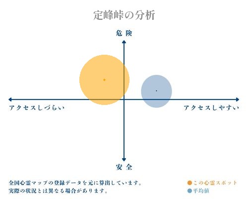 定峰峠の分析画像