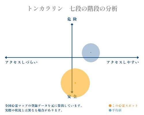 トンカラリン　七段の階段の分析画像