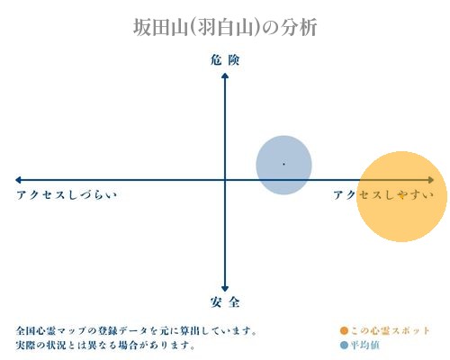 坂田山(羽白山)の分析画像