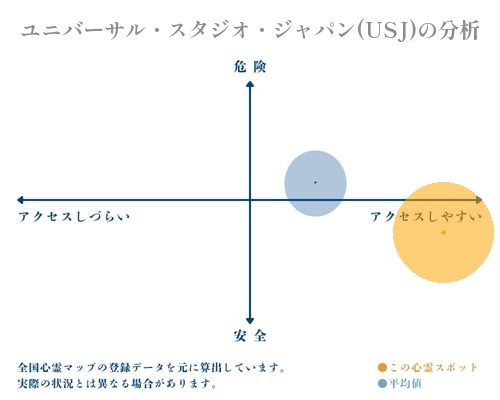 ユニバーサル・スタジオ・ジャパン(USJ)の分析画像