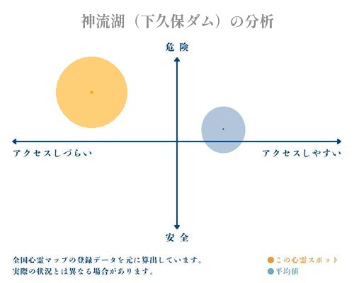 神流湖（下久保ダム）の分析画像