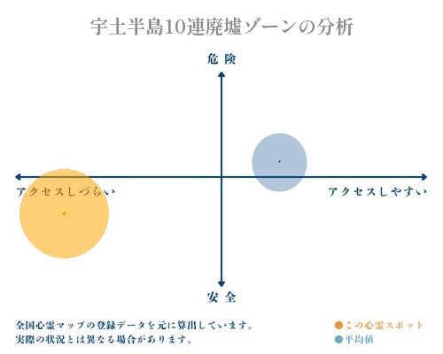 宇土半島10連廃墟ゾーンの分析画像