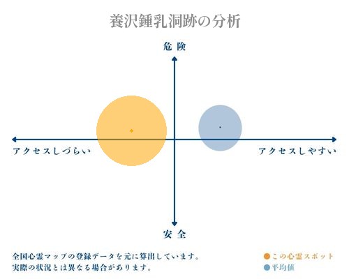 養沢鍾乳洞跡の分析画像