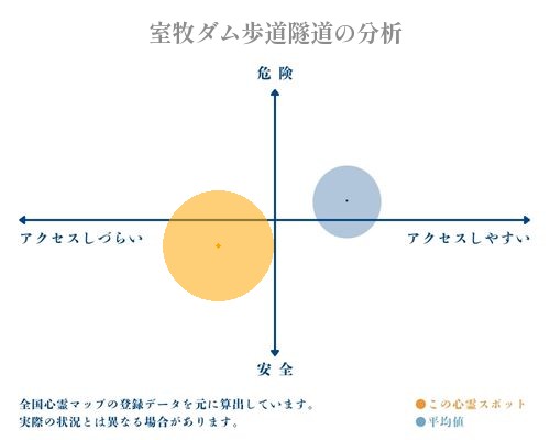 室牧ダム歩道隧道の分析画像