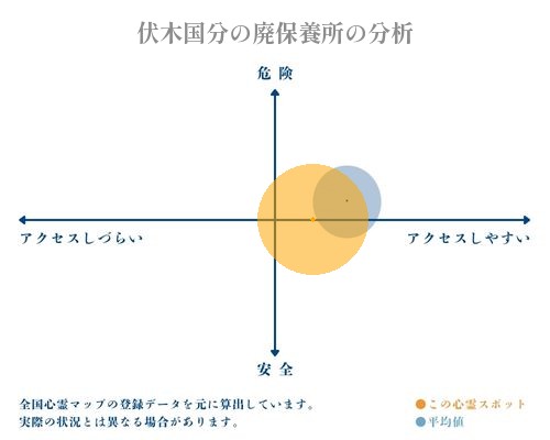 伏木国分の廃保養所の分析画像