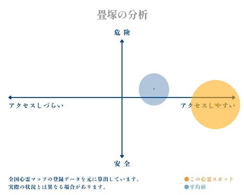 畳塚の分析画像