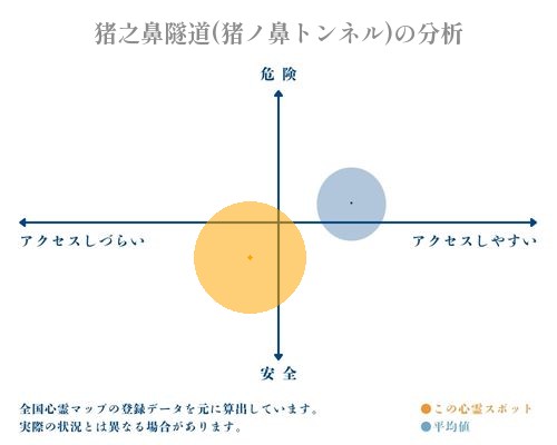 猪之鼻隧道(猪ノ鼻トンネル)の分析画像