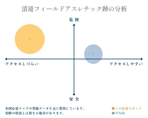 清滝フィールドアスレチック跡の分析画像