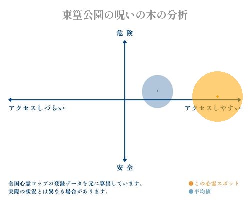 東篁公園の呪いの木の分析画像