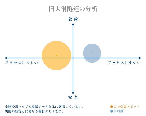 旧大滑隧道の分析画像