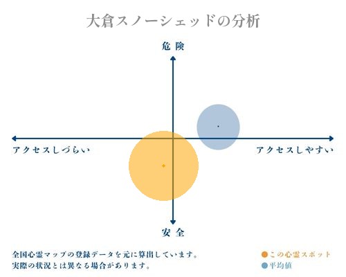 大倉スノーシェッドの分析画像