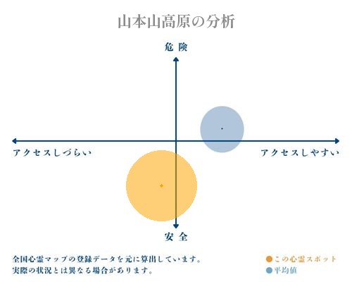 山本山高原の分析画像